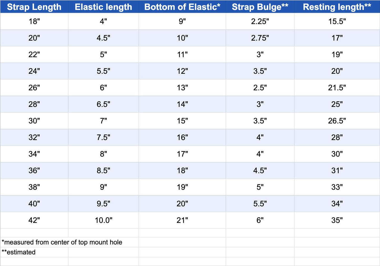 HDE 4-Layer Bungee Extreme Duty Limit Straps